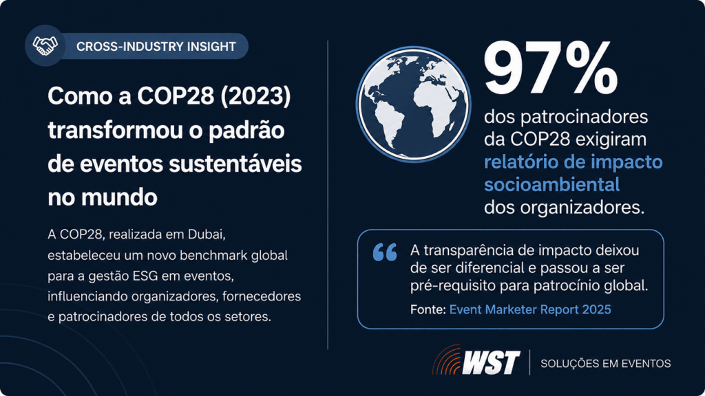 cop28 esg eventos corporativos referencia wst Cross-industry: como a COP28 elevou o padrão ESG de eventos e o que isso significa para eventos corporativos em SP