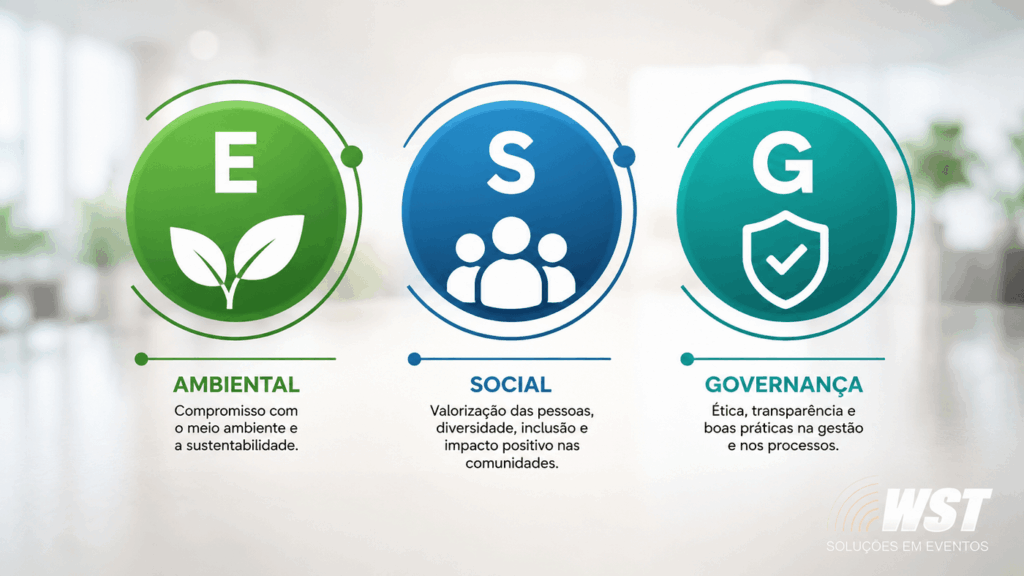 pilares esg ambiental social governanca eventos corporativos Os três pilares do ESG aplicados a eventos corporativos: Ambiental, Social e Governança