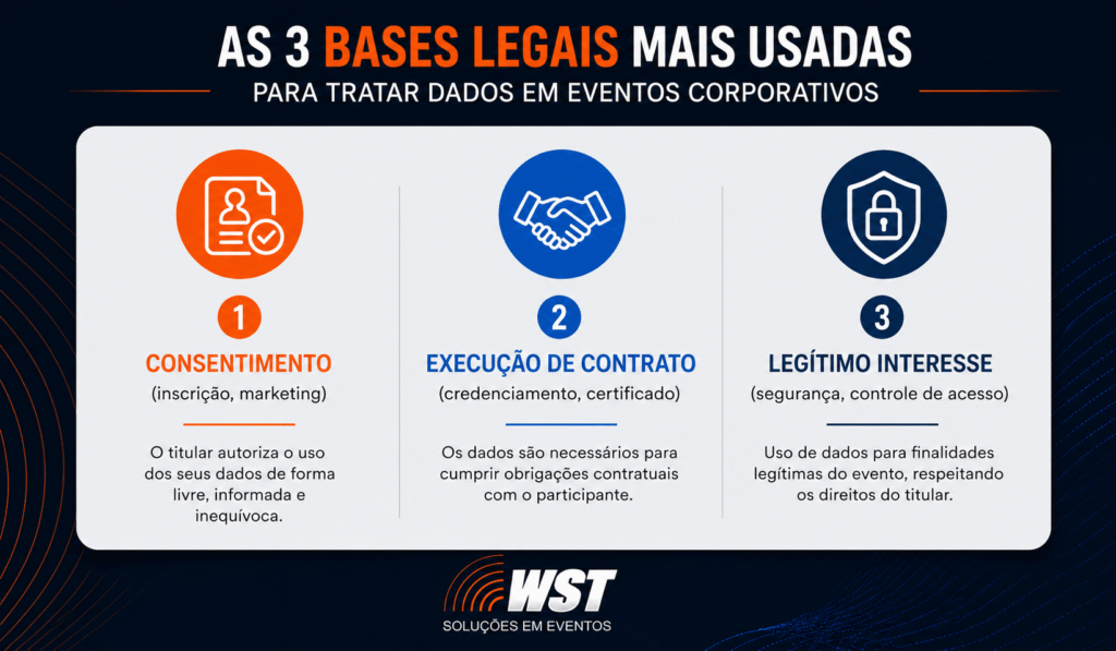 bases legais lgpd eventos corporativos wst As três bases legais mais usadas para tratamento de dados de participantes em eventos corporativos segundo a LGPD